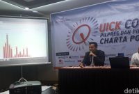 Direktur Riset Charta Politika, Muslimin