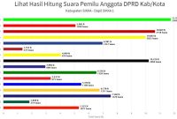 Sistem Informasi Perhitungan Suara di Dapil Sikka 1