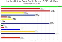 Sistem Informasi Perhitungan Suara di Dapil Sikka 3