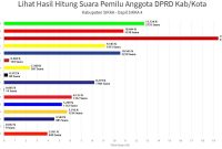 Sistem Informasi Perhitungan Suara di Dapil Sikka 4