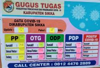 Data perkembangan virus corona di Kabupaten Sikka, Jumat (17/4)