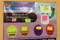 Data Covid 19 di Kabupaten Sikka, Kamis (2/4)