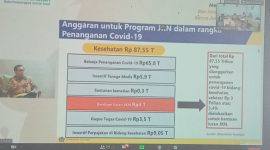 Salah satu poin materi Staf Khusus Menkeu RI Bidang Komunikasi Strategis Yustinus Prastowo pada Media Workshop yang digelar BPJS Kesehatan, Kamis (22/10)