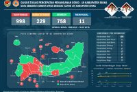 Penyebaran kasus Covid di Kabupaten Sikka