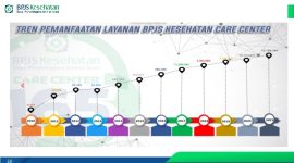 Grafik layanan Care Center BPJS Kesehatan dalam beberapa tahun