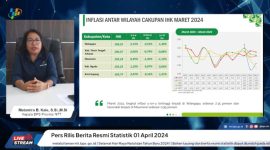 Inflasi Maumere Maret 2024 terendah di NTT
