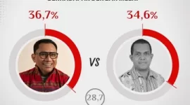Hasil.survei SMRC periode 12-19 Juli 2024