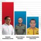 Bocoran hasil survei Indikator Polotik Indonesia, Sabtu (24/8)